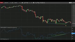 RSI Triple Divergence indicator for NinjaTrader NT8 [upl. by Lytton281]