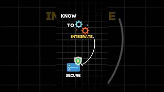 Know to integrate payment secure backend webdevelopment programming coding nodejs npm shorts [upl. by Etirugram]