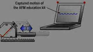 Wii Teach You AFM [upl. by Naman]