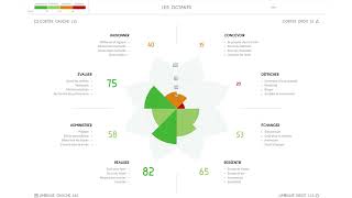 Debrief profil Gauche 2 Octants Dynamique [upl. by Halda]