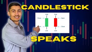 How to Read Candlesticks for Trading  Free Candlestick Course  Technical Analysis in Nepal [upl. by Schlenger767]