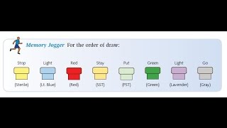 Phlebotomy The Order of Draw [upl. by Donough450]