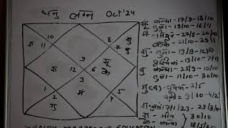 Sagittariusधनु Ascendant October 2024 prediction  धनु लग्न 2024 [upl. by Reeve422]