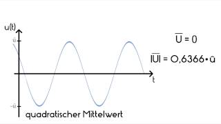 Elektrotechnik in 60 Sekunden  Wechselstrom  Mittelwerte [upl. by Adlesirk]