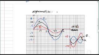 SUPERPOSITION PRINCIPLE IN URDU  HINDI [upl. by Eelano952]