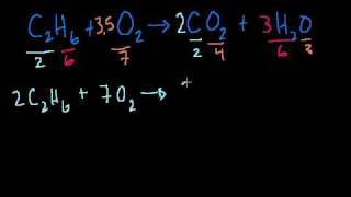 Balancing Chemical Equations [upl. by Hacim]