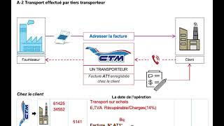 7LA FACTURE DOIT AVEC MAJORATION DE TRANSPORT 2EME CAS PORTشرح مبسط بالدارجة [upl. by Atinuaj]