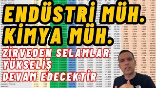 2023 YKS Endüstri Mühendisliği sıralamaları nasıl olur Kimya Mühendisliği Sıralamaları [upl. by Inot]