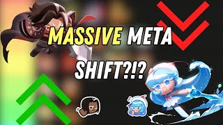 DARK CHOCO META HAS ARRIVED  Tier List for Cookie Run Tower of Adventures [upl. by Eiggem]