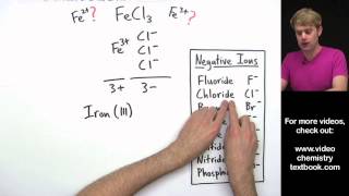 Naming Ionic Compounds with Transition Metals Introduction [upl. by Buatti]