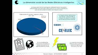 El impacto social de las redes eléctricas inteligentes una cuestión pendiente [upl. by Boesch813]