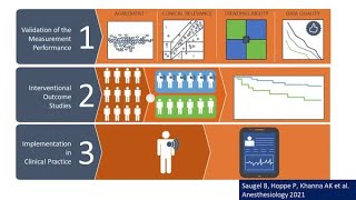 Acute Care and Wearable Tech pt 3 Technological requirements for wearable monitoring on the floor [upl. by Ahsinnor792]