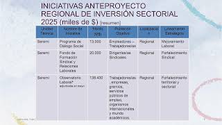 🟢 EN VIVO COMISIÓN DE DESARROLLO SOCIAL CULTURAL Y DEPORTIVO [upl. by Anorahs]