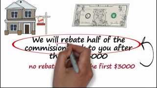 Rebates Explained in 60 Seconds [upl. by Akehsal]