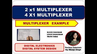 U2L41  Multiplexers  21 Multiplexer  41 Multiplexer  logic diagram of 2 x 1 Multiplexer [upl. by Narak]