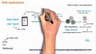 Basic concepts of web applications how they work and the HTTP protocol [upl. by Rachael600]