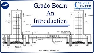 Grade Beam Introduction Tie Beam Reinforcement ArrangementampDetailingDesign Structural Drawing [upl. by Wainwright554]