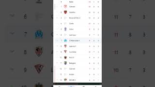 Marseille en classement 😂 [upl. by Adalia444]