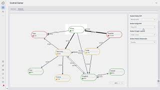 Inventory Management Land Demo [upl. by Ashwell]