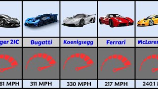 Fastest Cars in the world [upl. by Clarance]