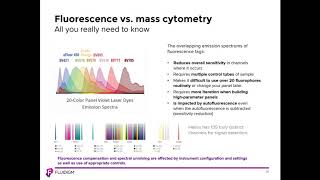 Visualization and Analysis of HighParameter CyTOF Data with FCS Express in Record Time [upl. by Knighton135]