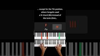 The chord progression of quotConquest of Paradisequot by Vangelis  Piano Tutorial [upl. by Egiaf]