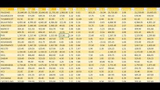 Excel Screener  Part 12  Live Stock Future Prices of FampO Stocks [upl. by Hassadah]