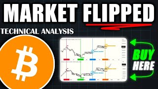 BTC 100000 SOON The Most Insane BTC Technical Analysis [upl. by Wohlen]