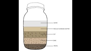 Soil Texture Test Demo [upl. by Leunamesoj]