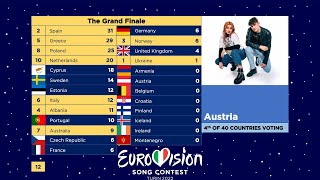 Eurovision 2022  Voting Simulation  Grand Finale [upl. by Addison]