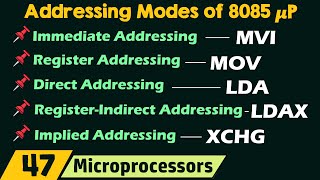 Addressing Modes of 8085 Microprocessor [upl. by Nnaira368]