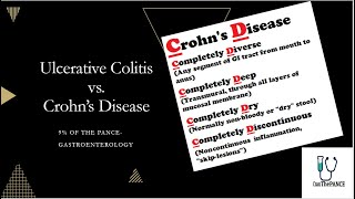 Ulcerative Colitis vs Crohns Disease PANCE review [upl. by Selassie150]