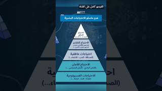 نظريه هرم ماسلو 🔺️ Maslows hierarchy of needs theory [upl. by Nylrebmik]