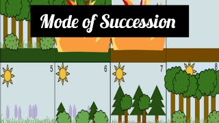 Mode of Succession Ecology part2 Lec15 By Rubi [upl. by Nibbor569]