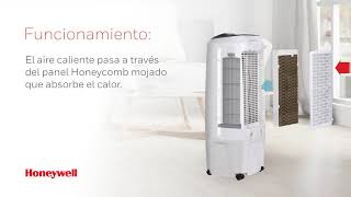 HONEYWELL ¿Como funciona un Enfriador de Aire Evaporativo [upl. by Sasnak]