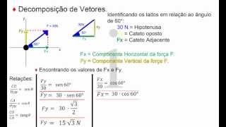 Decomposição de vetores Como fazer  Exemplo [upl. by Potash]