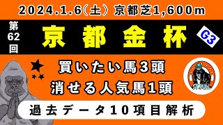 【京都金杯2024】過去データ10項目解析買いたい馬3頭と消せる人気馬1頭について競馬予想 [upl. by Ardnasac]