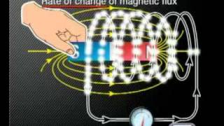 Physics  Electromagnetism Faradays Law [upl. by Childs210]