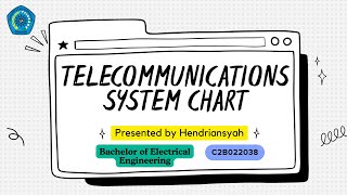 Telecommunication System Chart  ENG [upl. by Acemaj441]