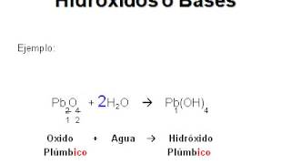 Hidróxido Ecuacion Nomenclatura [upl. by Antoine354]