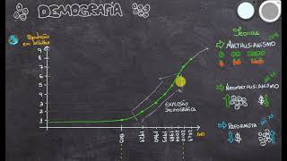 DEMOGRAFIA  Malthusianismo Neomalthusianismo e Teoria Reformista proflegeo [upl. by Eeroc]