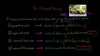 The 4 Costs of Quality  Managerial Accounting [upl. by Aketal]