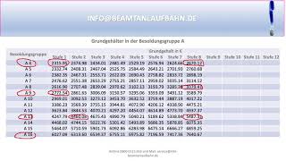 Beamte  BesoldungGrundgehalt als Beamter IDienstherr SachsenAnhaltI Versicherungsinfo für Beamte [upl. by Teiluj]