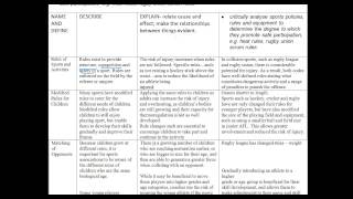 PDHPE CQ3 Sports Medicine  Sports policy and sports environment  HSC [upl. by Oicirtap268]