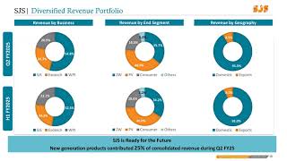 SJS Enterprises Ltd Investor Presentation for Q2 FY March 2025 [upl. by Assirod848]