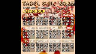 PALING UPDATE 2025 TABEL SHIO TERBARU FROM TOTOWAYANG [upl. by Vinaya]