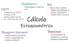 Cálculos estequiométricos [upl. by Peppy]