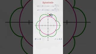 La epicloide matematicas geometry education [upl. by Eissoj]