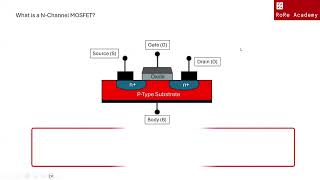 NChannel MOSFET vs PChannel MOSFET [upl. by Myrilla]