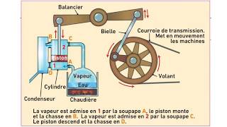 4ème lâge industriel partie 1  quotQuest ce que la Révolution industrielle quot [upl. by Valentina3]